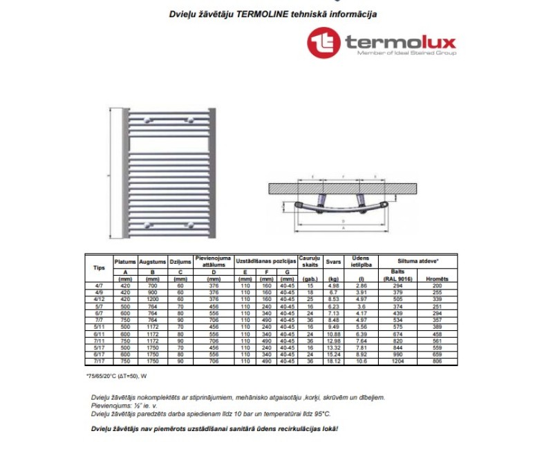 Полотенцесушитель Termoline 600x1172 мм, белая, изогнутая 797022