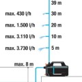 Садовый насос Gardena 4200 Silent, с принадлежностями, 600 Вт, артикул 970644701