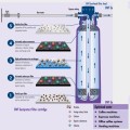 Фильтр для воды GROHE Blue Pure фильтр обратного осмоса 40880001