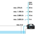 Насос водоснабжения Gardena 4100 Silent, 550 Вт, 970641401