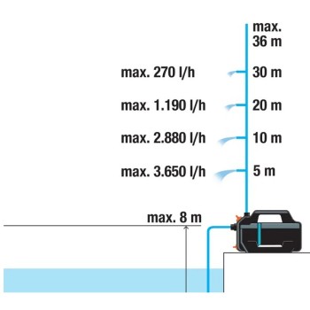 Насос водоснабжения Gardena 4100 Silent, 550 Вт, 970641401