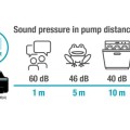Ūdens apgādes sūknis Gardena 5000 Silent, ar piederumiem, 550W 970830001