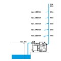Насос водоснабжения Gardena 6000/6E LCD, нержавеющая сталь, 1300 Вт, 967296501