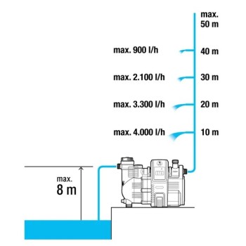 Насос водоснабжения Gardena Smart 5000/5, 1300 Вт 967085301