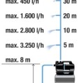 Ūdens sūknis ar hidroforu Gardena 3800 Silent, 600 W, 21L, 970645901