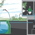 Ūdens sūknis ar hidroforu Gardena 3900 Silent, 650 W, 21L, 970646101