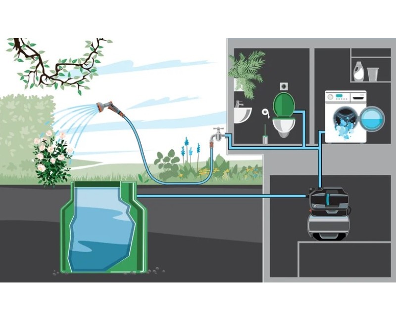 Ūdens sūknis ar hidroforu Gardena 3900 Silent, 650 W, 21L, 970646101