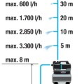 Ūdens sūknis ar hidroforu Gardena 3900 Silent, 650 W, 21L, 970646101
