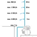 Ūdens sūknis ar hidroforu Gardena 800W 970498601