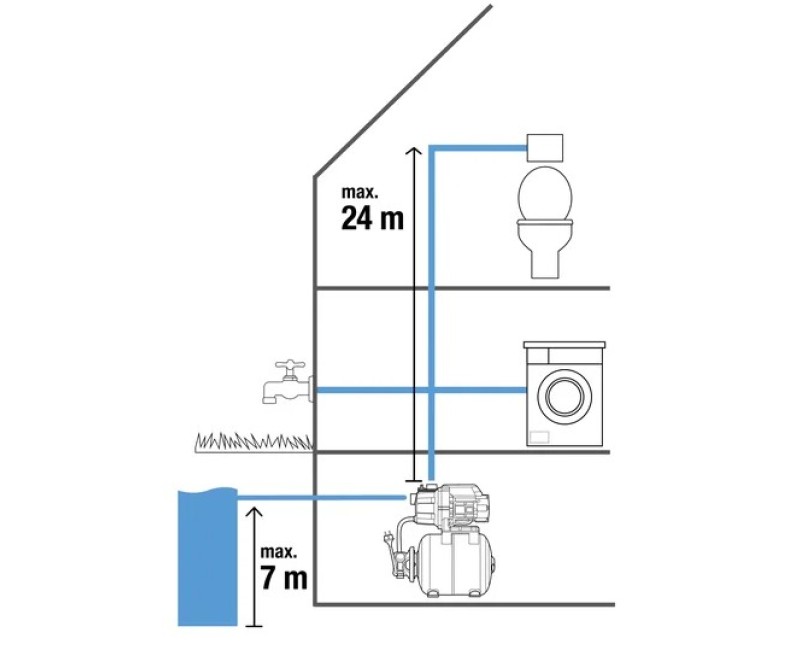 Ūdens sūknis ar hidroforu Gardena Basic 3000/4, 600 W, 19L 970443201