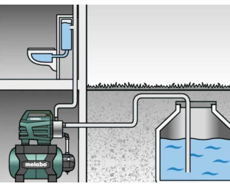Ūdens sūknis ar hidroforu Metabo 1300W 600974000