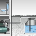 Водяной насос с Гидрофором Metabo 1900 Вт, 100 л 600977000