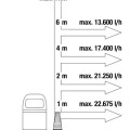 Iegremdējamais (Dernāžas) sūknis Gardena 1100W automātiska vadība, Nerūsējošs tērauds 967975601