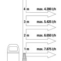 Nardymo (Drenažo) siurblys Gardena 300W 970485901