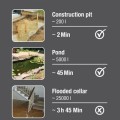 Nardymo (Drenažo) siurblys Gardena 300W 970485901
