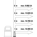Погружной (дренажный) насос Gardena 450 Вт + датчик Aquasensor 970486101