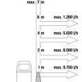 Nardymo (Drenažo) siurblys Gardena 450W, švariam vandeniui 970485601