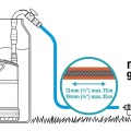 Iegremdējamais (Dernāžas) sūknis Gardena 550W lietus ūdenim, Nerūsējošs tērauds 967974801