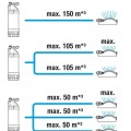 Iegremdējamais (Dernāžas) sūknis Gardena 900W automātiska vadība, Nerūsējošs tērauds 967975401
