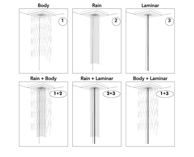 Dušas galva Axor ShowerCollection ShowerHeaven 72x72 cm, nerūsējošā tērauda 10627800