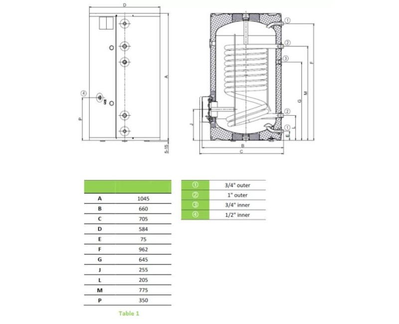 Kombinētais Ūdens ātrsildītājs (Boilers) DRAŽICE OKCE 160 NTR/2.2Kw ar 1 Siltummaini (Novietojams uz Grīdas)