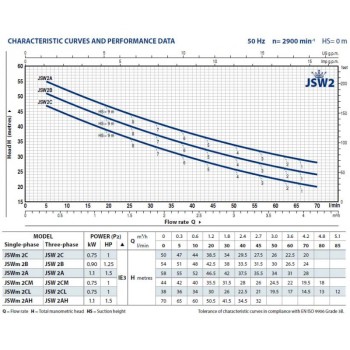 Ūdens sūknis ar hidroforu Pedrollo JSWm2CX-50 CL (0.75kW ~230V)