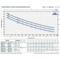 Ūdens sūknis ar hidroforu Pedrollo JSWm2CX-80 APT(0,75kW ~230V)