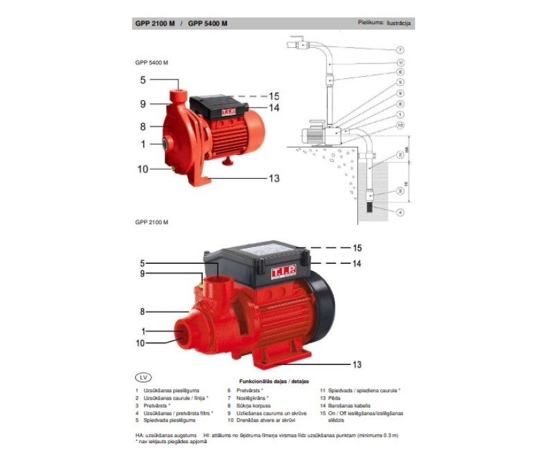 Насос TIP Pumpen GPP 2100M 0,55 кВт 230 В TIP