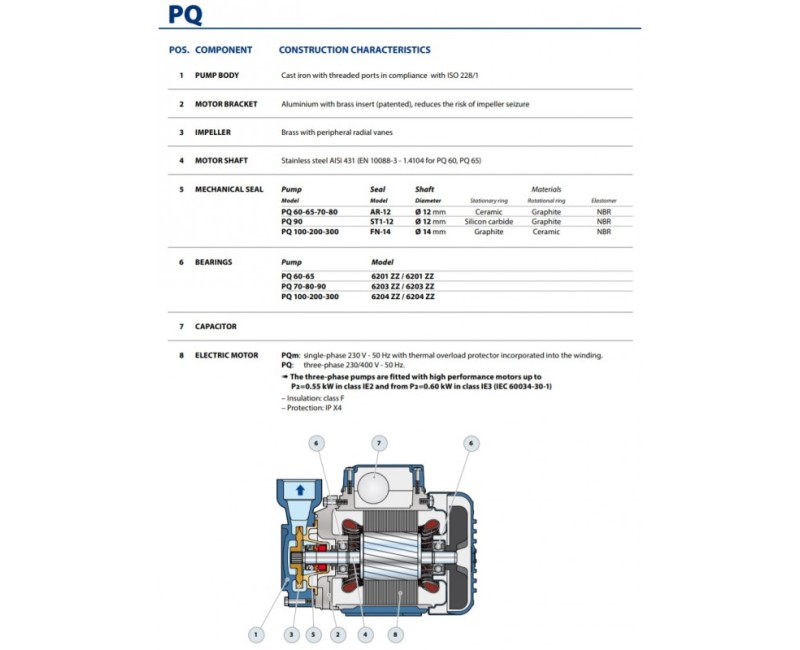 Насос для подачи воды Pedrollo PQ m 60 (0,37 кВт ~230 В)