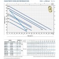 Насос для подачи воды Pedrollo PQ m 60 (0,37 кВт ~230 В)