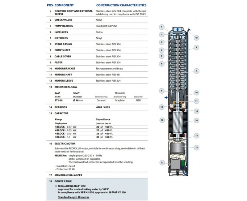 Глубинный насос  Pedrollo с моноблоком 4BLOCKM4/13 1.5HP (1.1кВт ~230В)