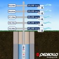 Глубинный насос Pedroll 3SR m 2/21 0.75 л.с. (0.55 кВт ~230 В)