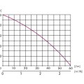 Ūdens sūknis ar hidroforu IBO JET100A-24CL (1.1kW ~230V)