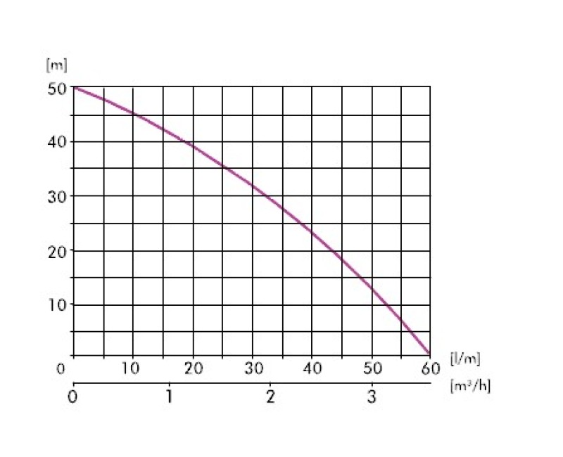 Ūdens sūknis ar hidroforu IBO JET100A-24CL (1.1kW ~230V)