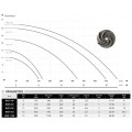 Погружной насос IBO WQF1100 (1,1 кВт ~230 В)