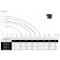 Iegremdējamais Ūdens Sūknis IBO F1100 (1.1kW ~230V) ar smalcinātāju 16FKPF1100