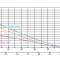Глубинный насос IBO 4SKM100 (0,75 кВт ~230 В) с кабелем 14 м