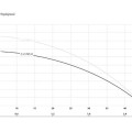 Dziļurbuma sūknis IBO 2.5"STM24(0,37kW ~230V) ar kabeli 20 m