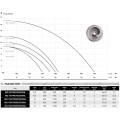 Iegremdējamais Ūdens Sūknis IBO  WQ1100 PROFESSIONAL (1.1kW ~230V)