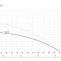 Dziļurbuma sūknis IBO 3SDM 24 (0.75kW ~230V) ar kabeli 20m