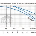 Погружной насос Ceva VVD 1100F (1,1 кВт ~230 В) с измельчителем