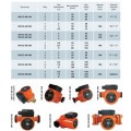 Cirkuliacinis siurblys IBO OHI 25/60-180
