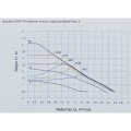 Cirkulācijas sūknis Ceva SXR 25/40A -180 230V (16CIRK) A klase,AUTO
