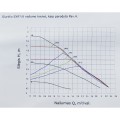 Cirkuliacinis siurblys Ceva SXR 25/60A -180 230V (16CIRK) A klasė, AUTO