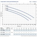 Iegremdējamais Ūdens Sūknis Pedrollo TOP2 GM (0.37kW ~230V) Ar pludiņu un 5 m kabeli.