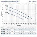 Погружной насос Pedrollo TOP2 Floor  (0,37 кВт ~230 В) С поплавком и кабелем длиной 5 м.
