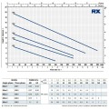 Iegremdējamais Ūdens Sūknis Pedrollo RXM1 (0.25kW ~230V) Ar pludiņu un 5 m kabeli.