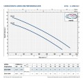 Iegremdējamais Ūdens Sūknis Pedrollo ZXM1A/40 (0.6kW ~230V) Ar pludiņu