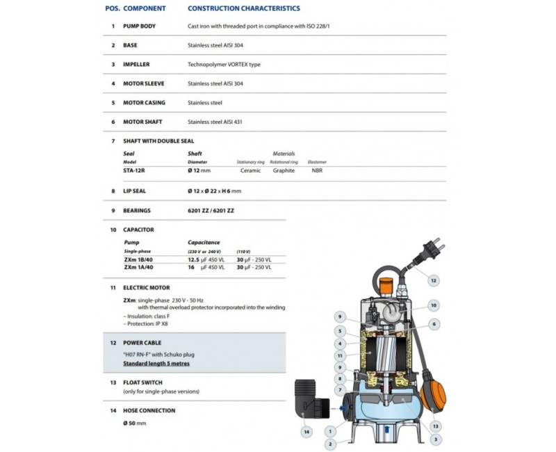 Iegremdējamais Ūdens Sūknis Pedrollo ZXM1A/40 (0.6kW ~230V) Ar pludiņu