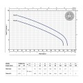 Iegremdējamais Ūdens Sūknis Pedrollo TRITUS TIG (0.75kW ~230V)